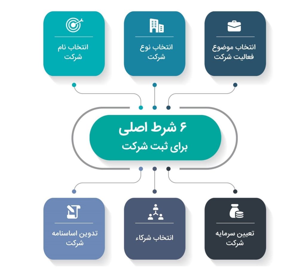 ثبت شرکت با جوازینو